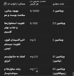 قرص مولتی ویتامین گربه تاپ تن بیفار - تاپ تن بیفار