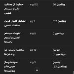 قرص مولتی ویتامین گربه تاپ تن بیفار - تاپ تن بیفار