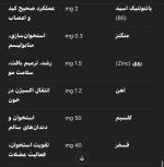 قرص مولتی ویتامین گربه تاپ تن بیفار - تاپ تن بیفار